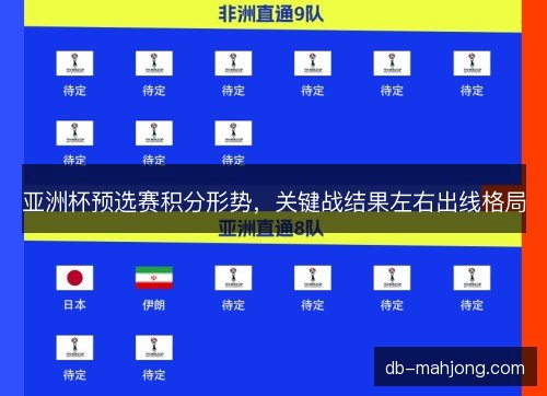 亚洲杯预选赛积分形势，关键战结果左右出线格局